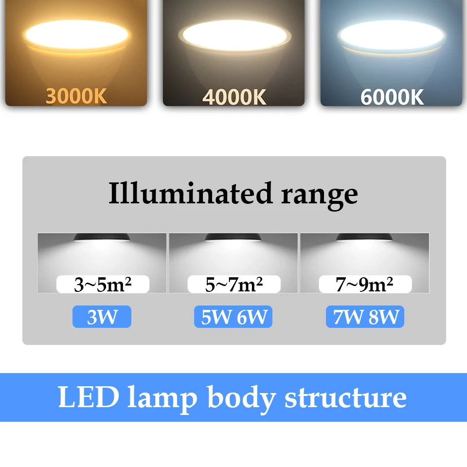 Factory direct LED spot light MR16 GU10 3W-8W 110V 220V 3000K-6000K is suitable for study kitchen instead of 100W halogen lamp