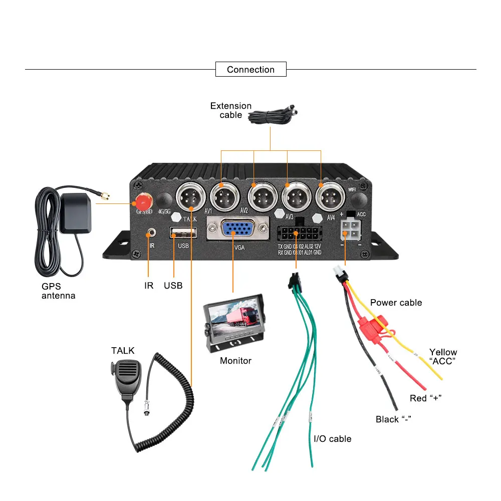 Nuovo in tempo reale Auto Taxi Bus Mobile DVR encbtion 4CH ingresso Audio Video videoregistratore digitale supporto Mouse 1080P GPS AHD Mdvr