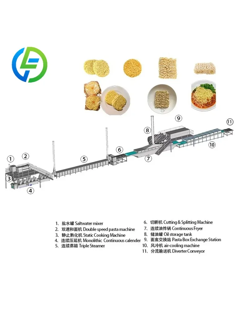 Customize Complete Customizable Instant Noodle Frying Production Machinery Automated Instant Noodle Production Equipment