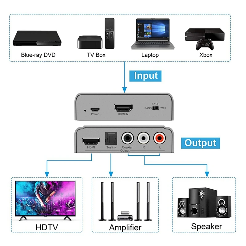 Audio Extractor -Compatible Optical Audio Adapter Optical To Optical 3.5Mm Audio Extractor