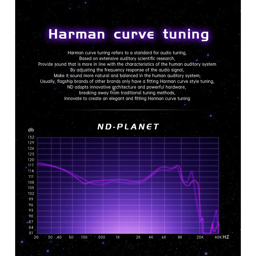 سماعات ND Planet 12 مم ذات محرك ديناميكي مطلي بالبريليوم Hi-Fi IEMs مع كابل نحاسي خالي من الأكسجين اتصال متعدد الاستخدامات