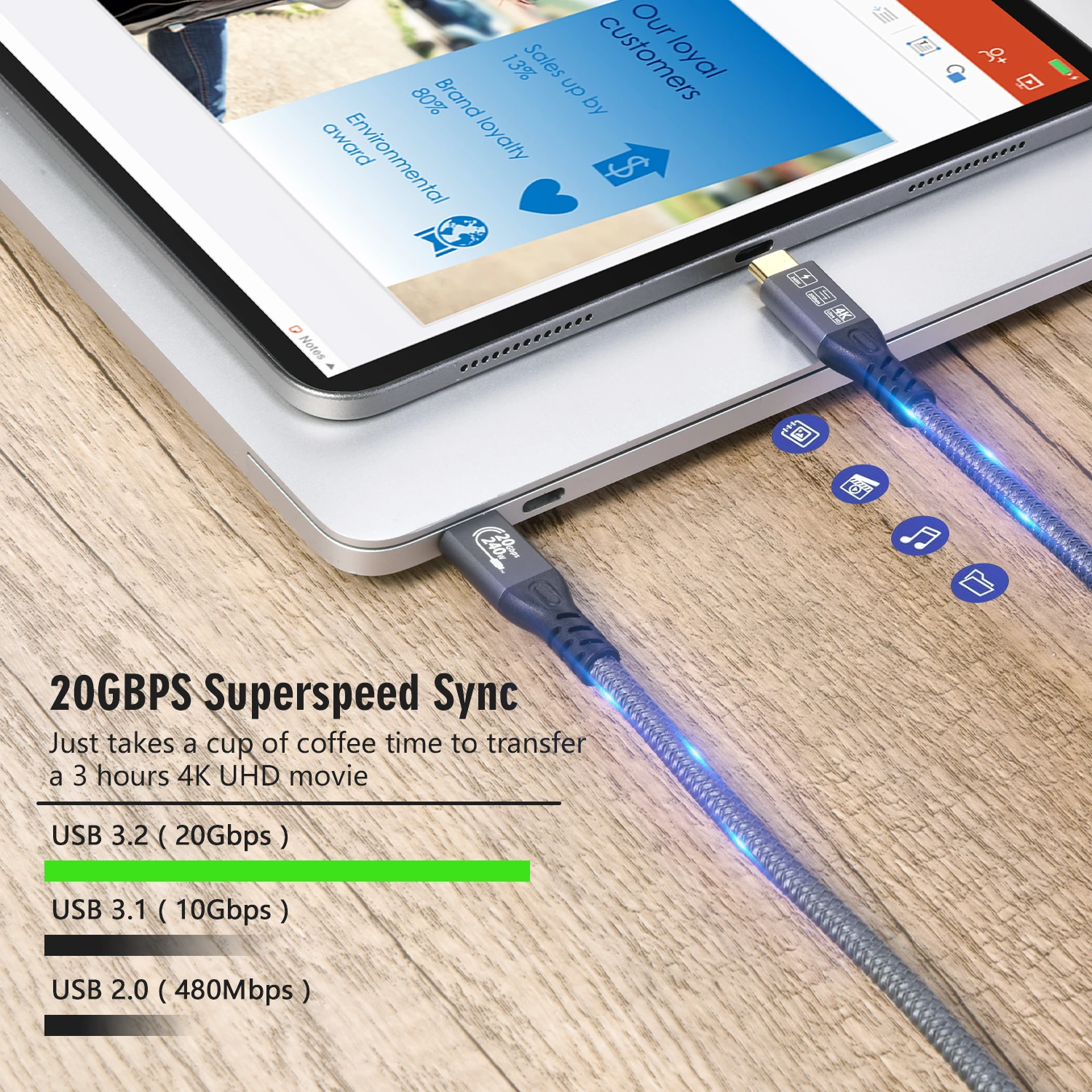 C USB C Cable to USB C 3.2 Male Gen2 × 2 Type C Charging Cable, 20Gbps Data Transfer, 240W 48V/5A Fast Charging Cable, 4K @ 60Hz