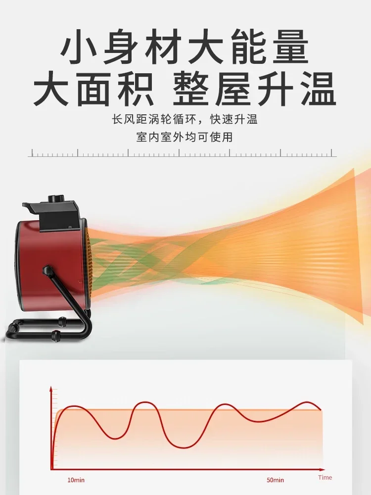 省エネ家庭用ヒーター、小型扇風機、高出力エリア、急速加熱、スチール製キャノン、220v