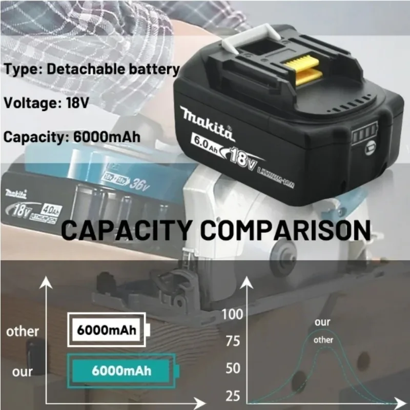 DHL Schip Met Oplader BL1860 Oplaadbare Batterij 18V 6.0Ah Lithium Ion voor Makita 18v Batterij 6Ah BL1850 BL1880 BL1860B LXT400