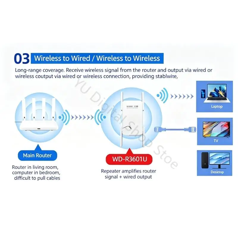 96BA Direct Mount WiFi 7 Extender for Weak-Signal Home Coverage Internet