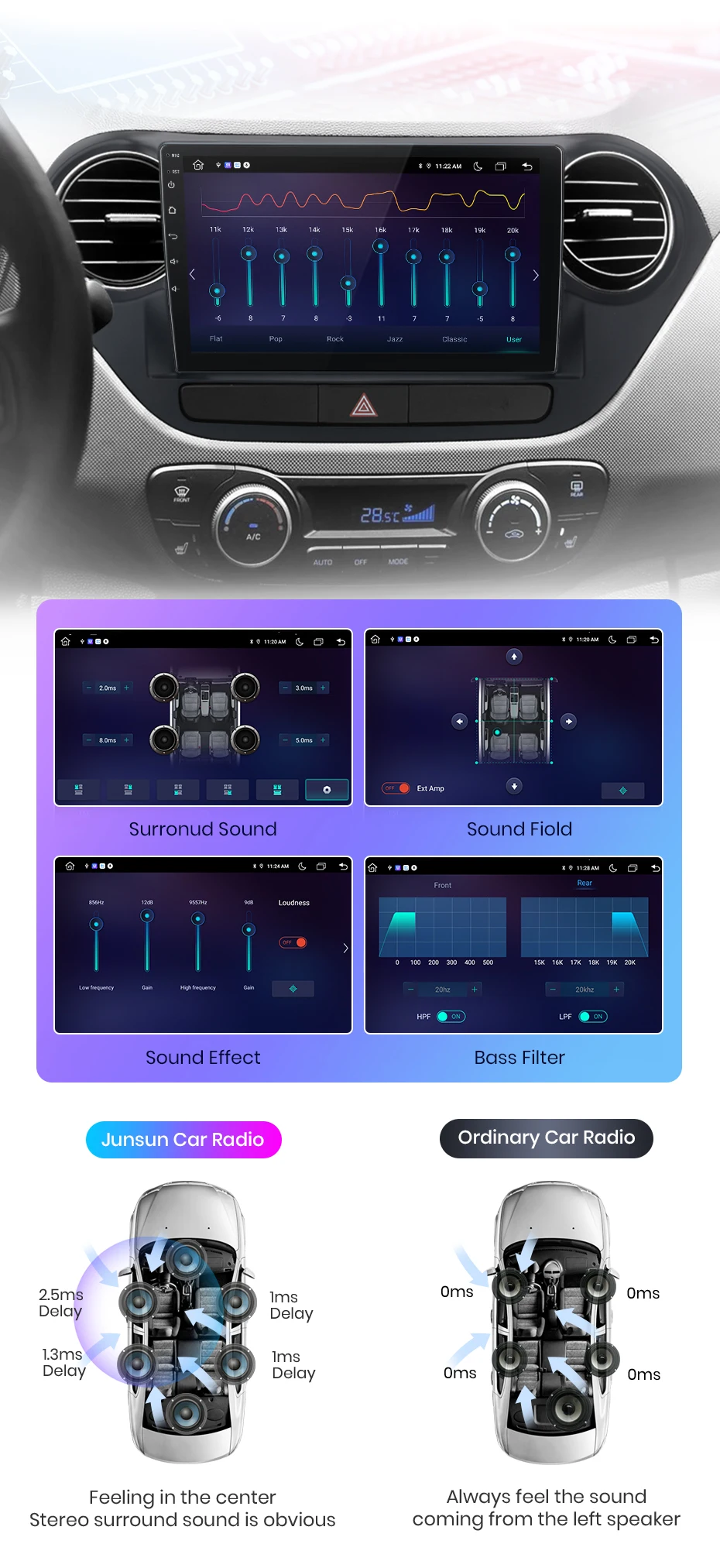 Junsun carplay android auto autoradio für hyundai grand i10 2014 2011-2015 gps intelligente systeme tereo multimedia autoradio – Detail 10