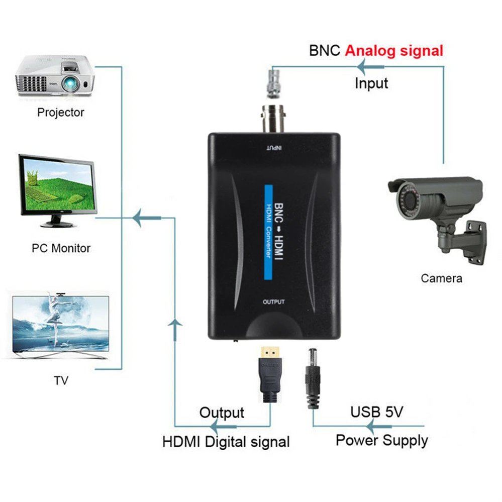 BNC to HDMI-compatible Converter BNC TV Signal Converter 1080P/720P Display Video Adapter Surveillance Monitor for DVR Detector