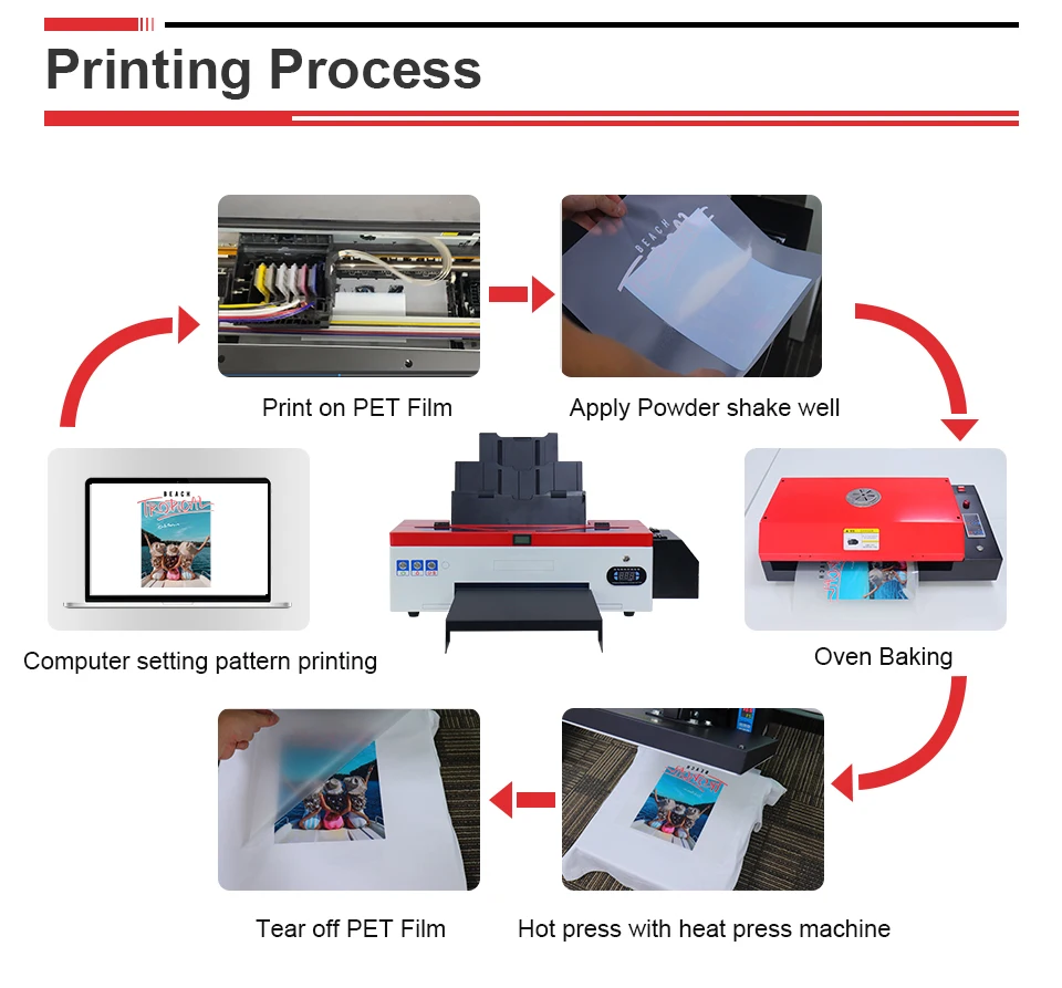 Imagem -04 - Dt- Impressora com Película de Transferência de Calor para Epson l r dx dx para Vestuário Camiseta Máquina de Impressão a3