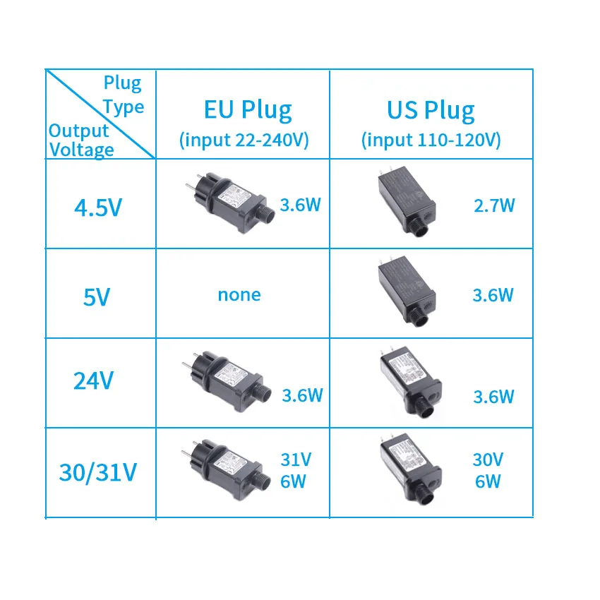 LED 드라이버 8 가지 기능 플래시 모드, AC 120V 220V ~ 4.5V 24V 31V DC 전원 공급 장치, LED 조명용 저전압 방수 변압기