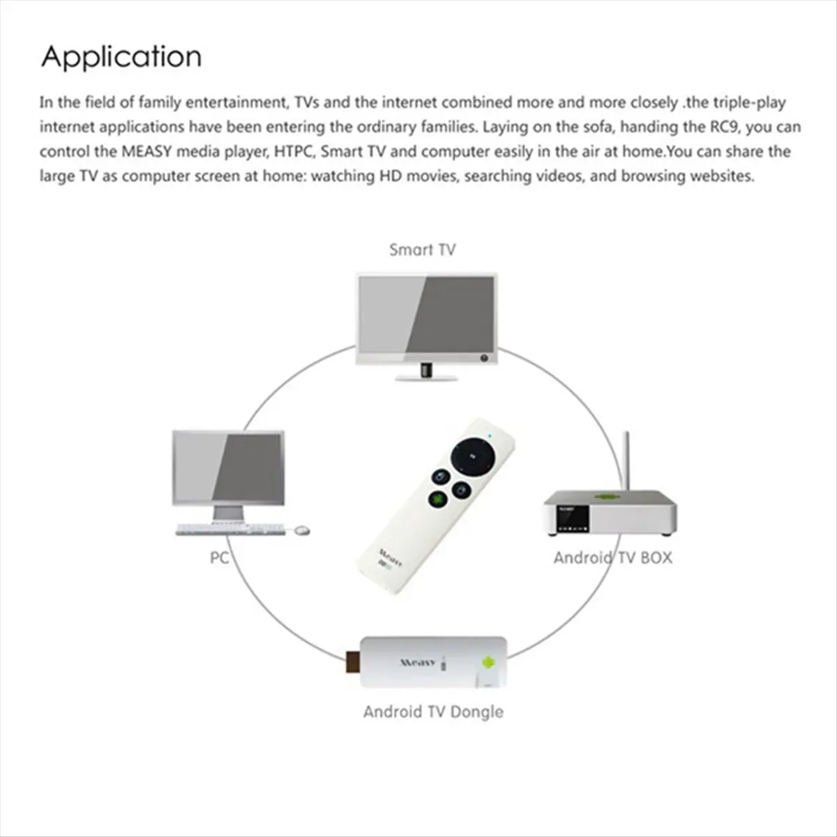 B21B Measy 2.4G Wireless Air Mouse Remote Control Presentation Clicker Supports Playing Games in the Air for PC Smart TV