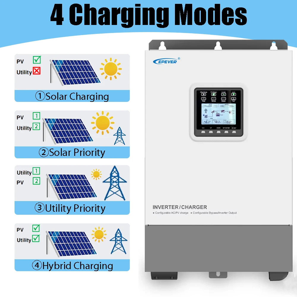 EPEVER 3000W Hybrid Inverter/Charger MPPT Combined with 100A Solar Charge Controller 24V AC/DC Charger in One Unit UP-HI