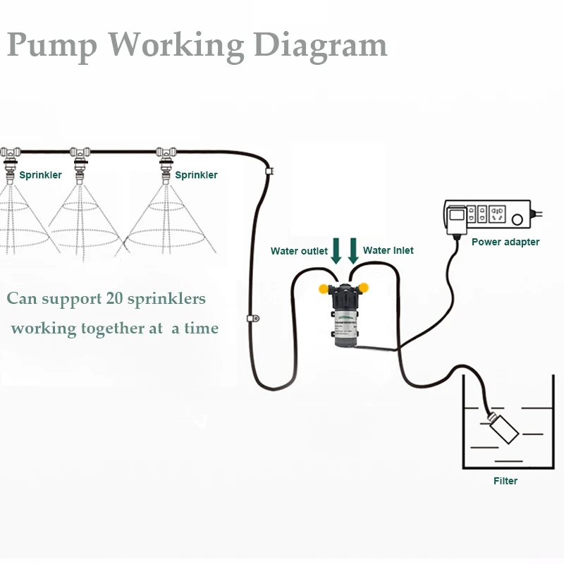 DIY zestawy cichych systemów chłodzenia zamgławiającego z cichą dyszą wodną DC24V rozpylacz do patio, ogrodu, szklarnia, podwórka