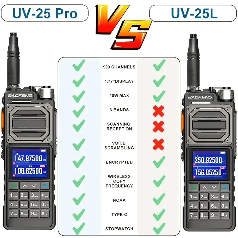 Baofeng UV-25M شريط هوائي لاسلكي تخاطب ستة نطاقات كامو لاسلكي طويل المدى من النوع C عالي الطاقة ثنائي الاتجاه