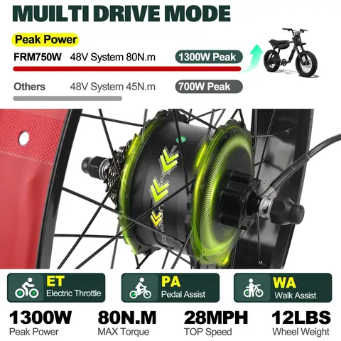 10 best sales cykel el-kit - №5