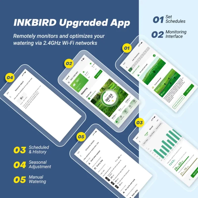 Inkbird 12 Station Smart Sprinkler Controller WiFi Irrigation Timer Independent Zone Control APP Scheduling for Farm view 3