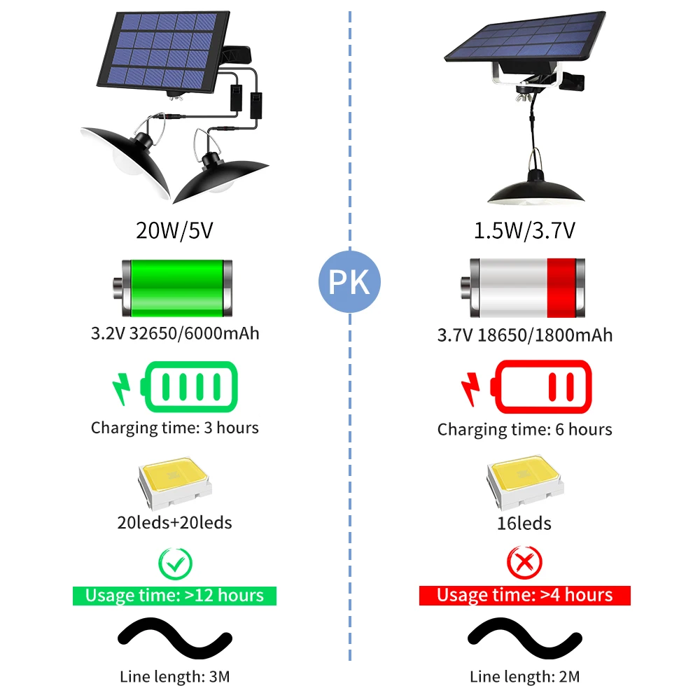 Outdoor Solar Lights IP65 Waterproof Spotlight Solar Led Chandelier Exterior Wall Lamp Solar Powered Lantern Garden Lighting 30W