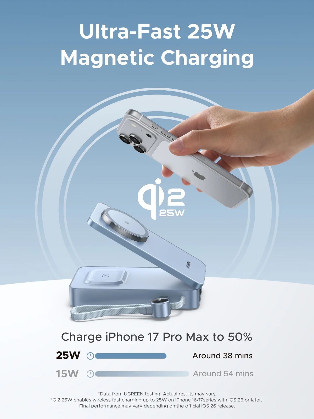 UGREEN 20000mAh Power Bank 100W Fast Charge