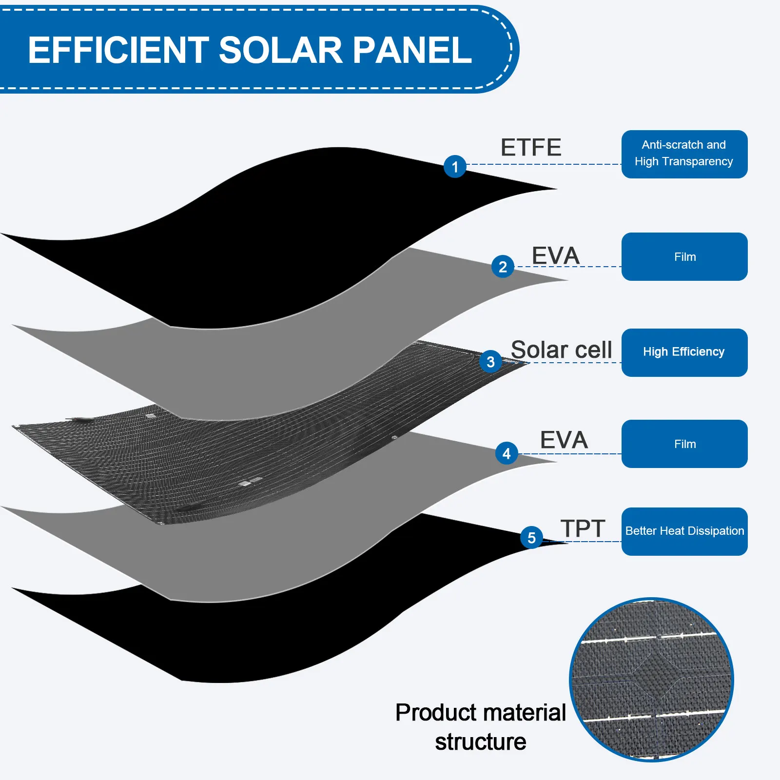 ETFE لوحة شمسية مرنة 100 واط 200 واط 300 واط 12 فولت 24 فولت وحدة كهروضوئية أحادية البلورية