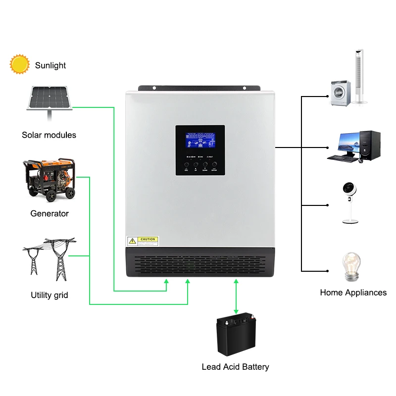 ECGSOLAX 3KVA عاكس شمسي هجين 24 فولت 110 فولت مدمج 50A PWM جهاز التحكم بالشحن بالطاقة الشمسية 2400 واط موجة جيبية نقية عاكس هجين للطاقة الشمسية