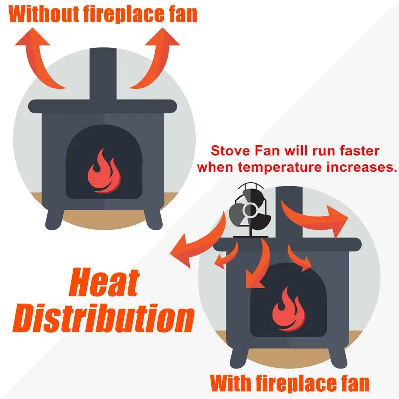 Ventilatore per stufa a 5 pale accessori per bruciatori a legna di tronchi ecologici neri ventilatore per camino di casa nuovo riscaldatore invernale ventilatore di calore