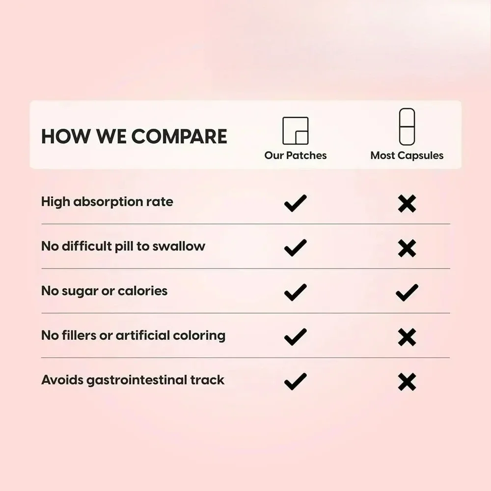 Complément Champignon Lions avec Cordyceps Chaga Reishi Queue de Dinde Maitake Shiitake - Patchs Transdérmiques