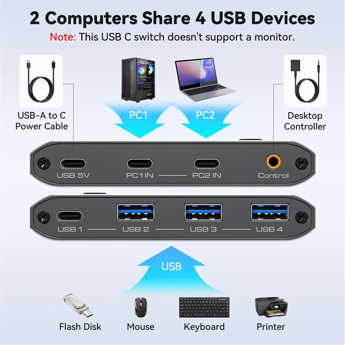 10Gbps USB 3.2 Switch USB C Switch,4 Port USB Switcher for PC Laptop Share Keyboard Mouse Supports USB C Input