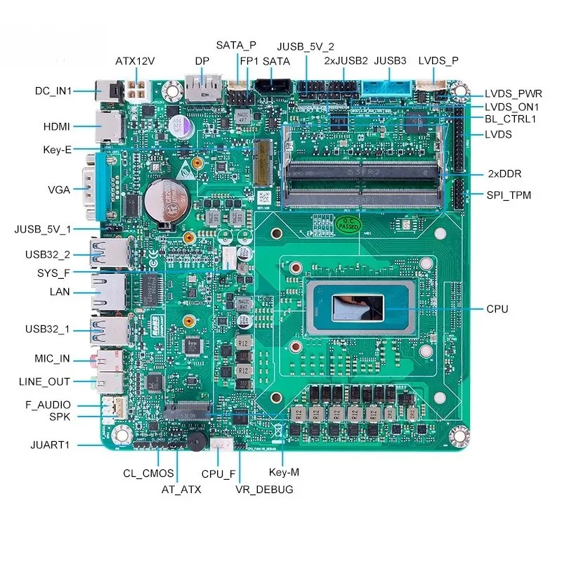 Applicable to ITX motherboard Ultra5/7 125/255H office and home mini high computing power industrial control host