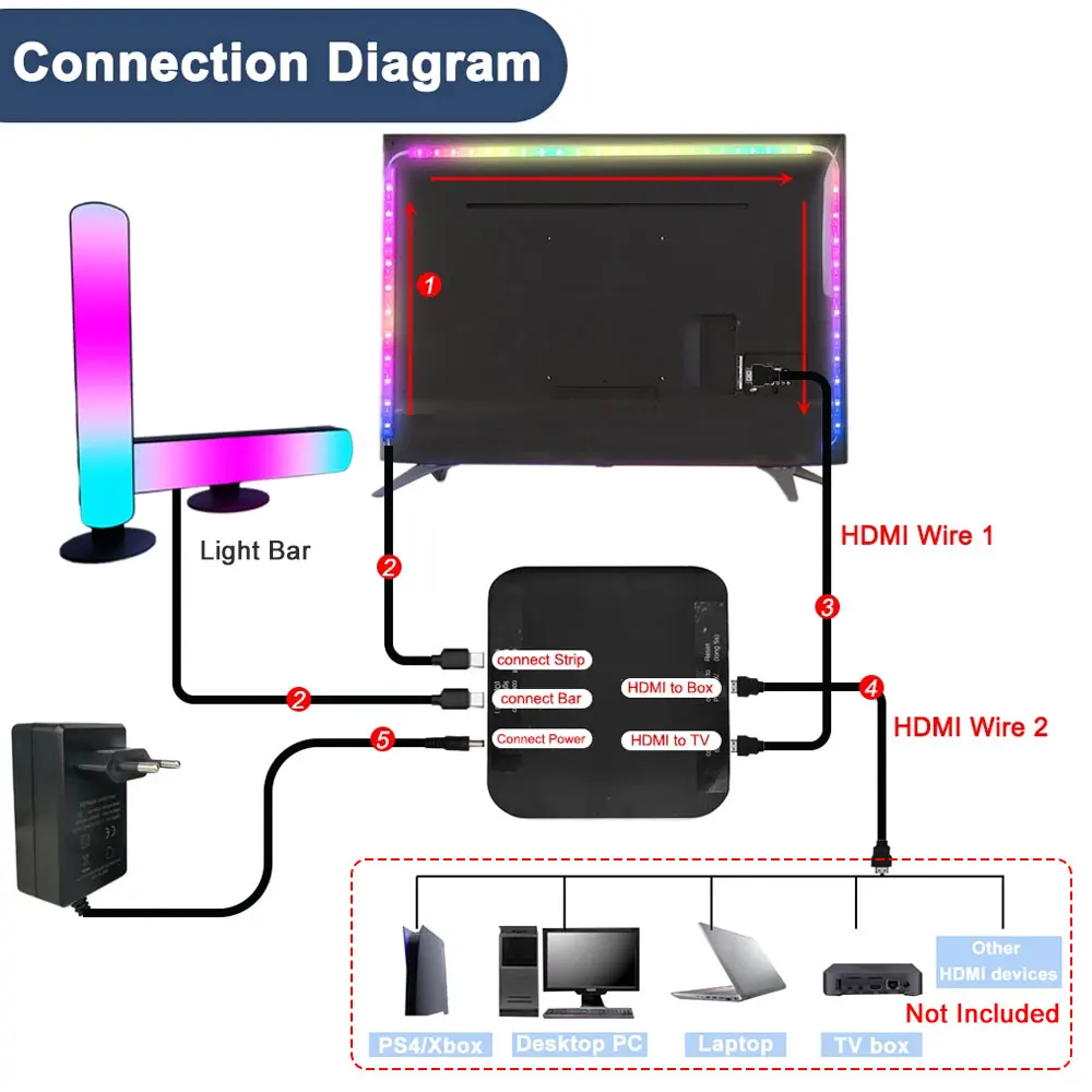 Ambient TV Led Backlight HDMI 2.0 Device Sync Box Smart Light Bar Strip WS2811 5050 RGBIC For 24-85 Inch 4K TV Video PS4 XBOX