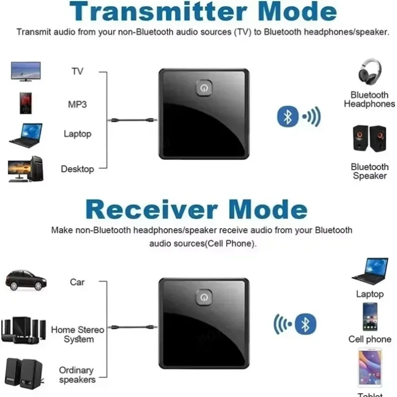 Thumbnail 2 - #35 Best Bluetooth Transmitters to Buy In 2026