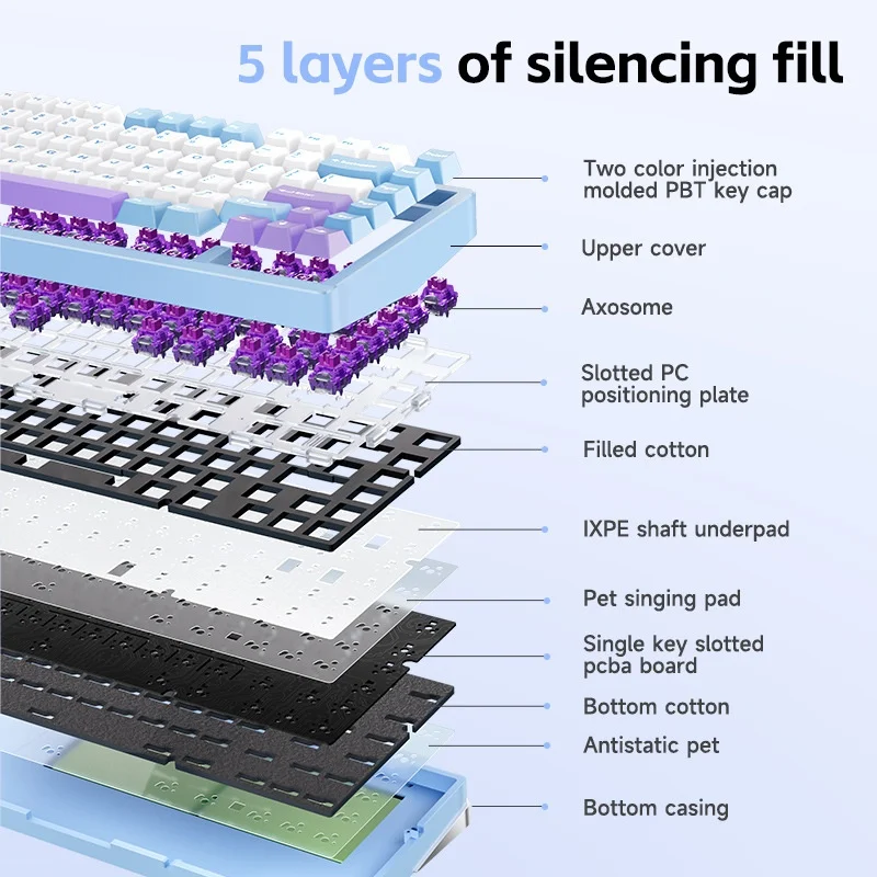 Imagem -04 - Teclado Mecânico sem Fio 3mode Bluetooth Hot Plug Liga de Alumínio Rgb 81 Chaves Pbt pc Personalizado Teclados de Jogos Aula-m75