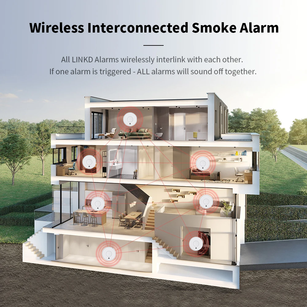Wireless Fire Alarm, Interlinked Smoke Detector&Heat Detector&Remote controller, CE/UKCA, 10-Year Li-Battery