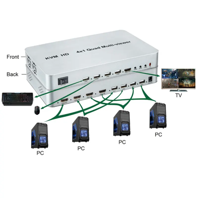 4X1 4K 60Hz Splitte…