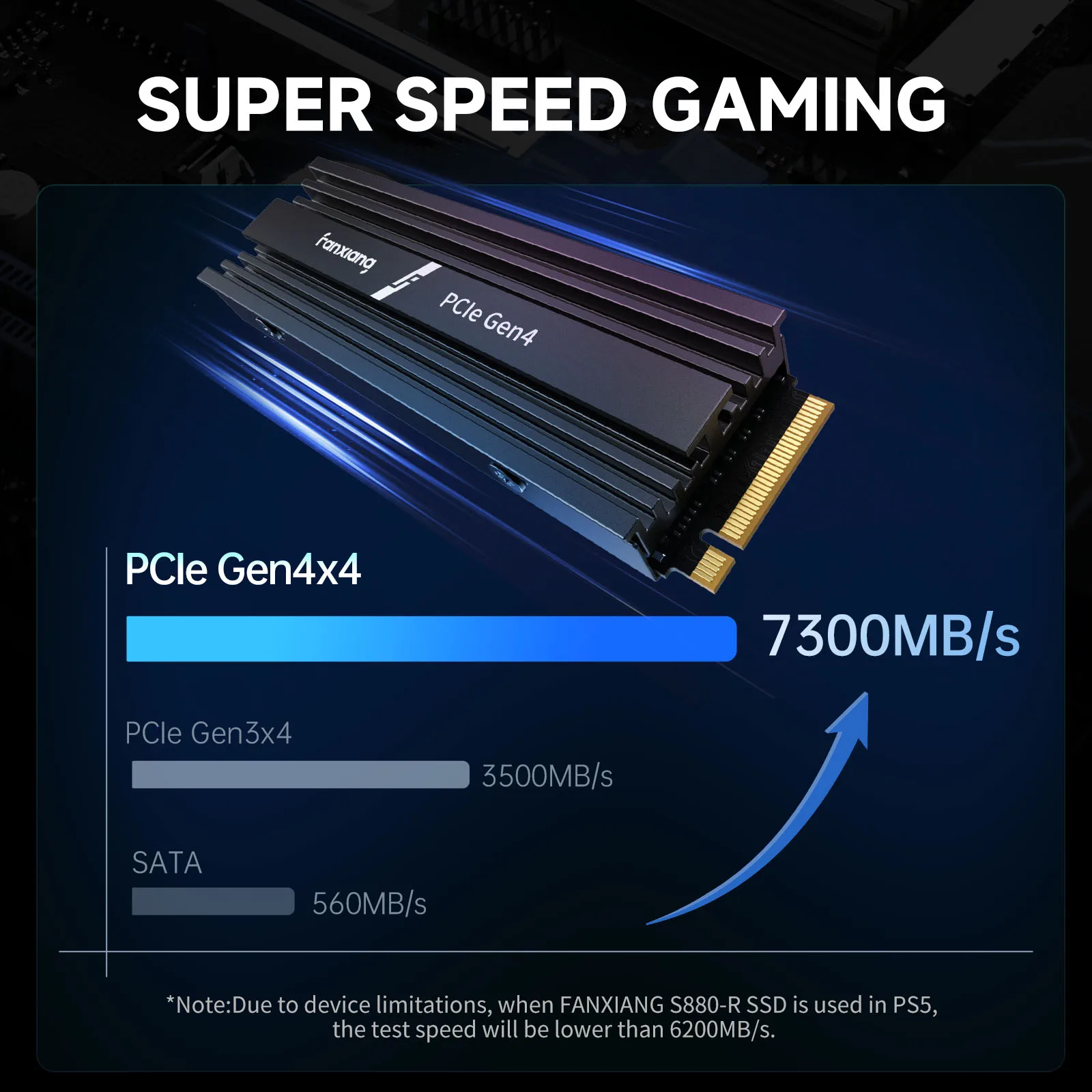 Fanxiang 내장 솔리드 스테이트 하드 디스크, S880R, 7450 MB/s SSD NVMe M.2 2280, 4TB, 2TB, 1TB, 방열판 SSD 드라이브, PS5 PC 노트북용