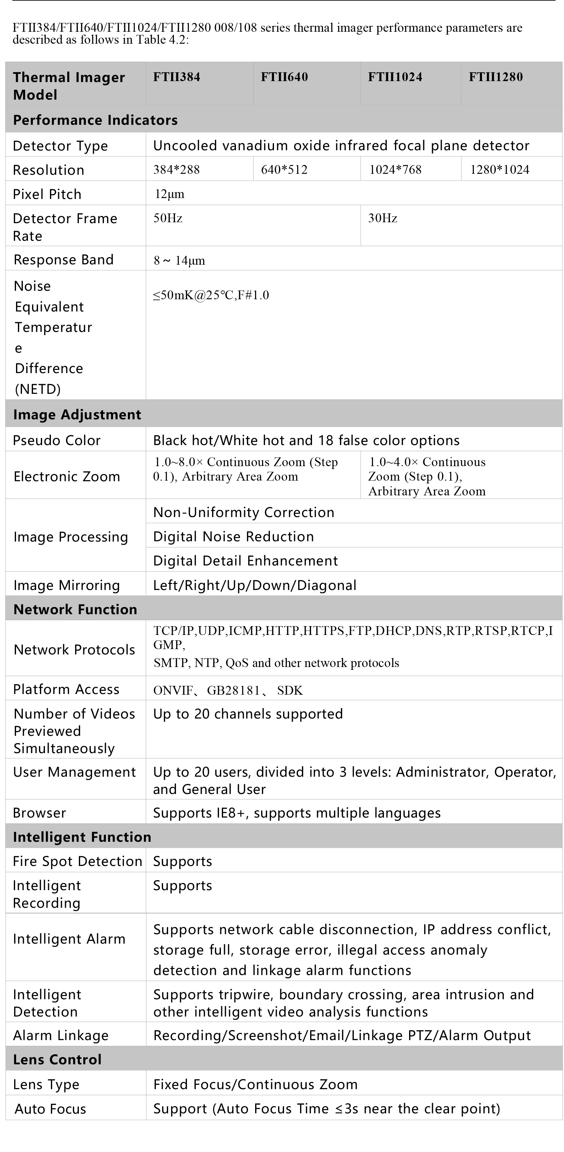 Modulo per imaging termico ottico HDANIEE FTII da 100 mm Modulo telecamera per imaging termico 384/640