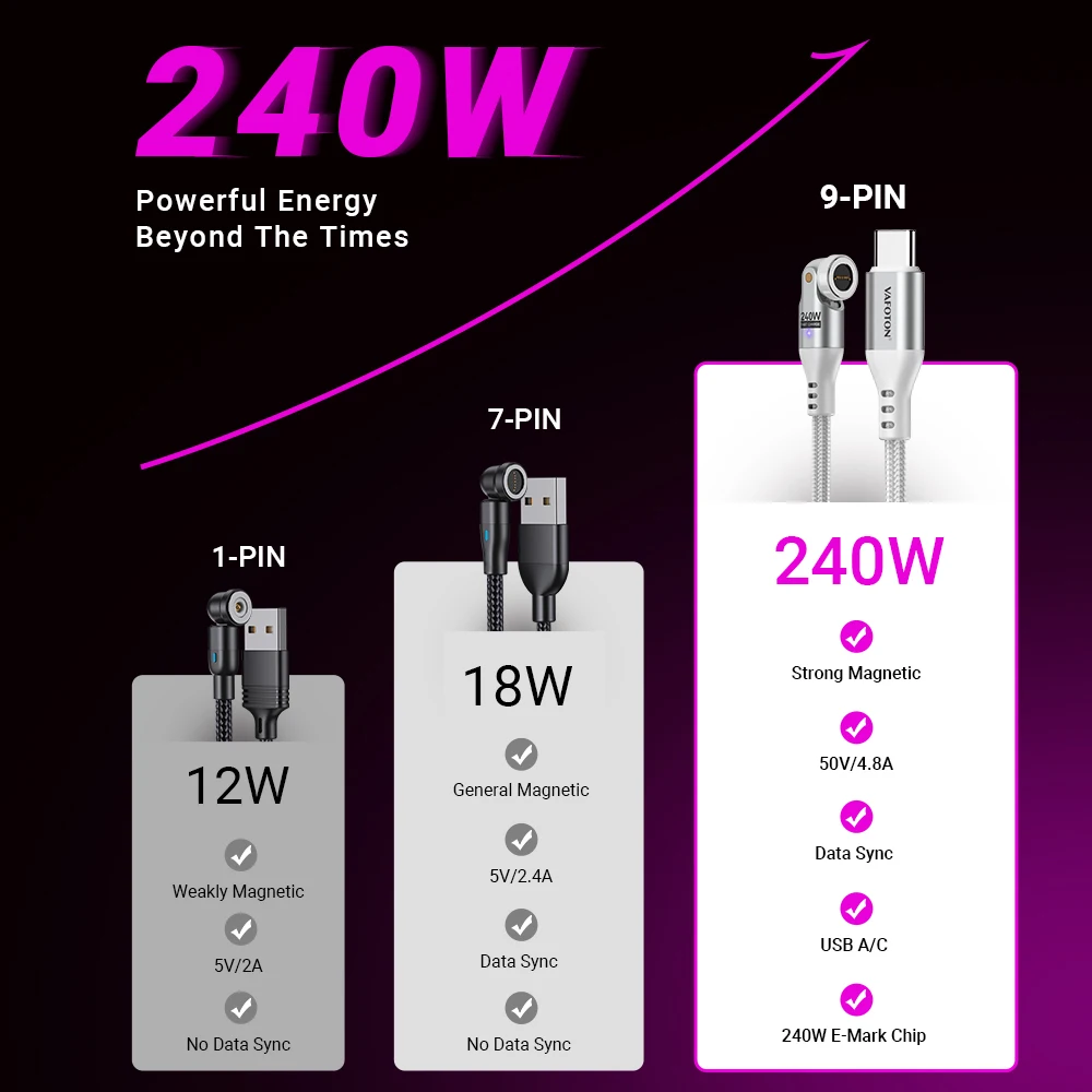 AUFU 마그네틱 USB C에서 USB C타입 고속 충전 케이블, 맥북, 삼성, 샤오미, 아이폰 PD3.1, USB-C 자석 충전기 코드, 240W, 5A