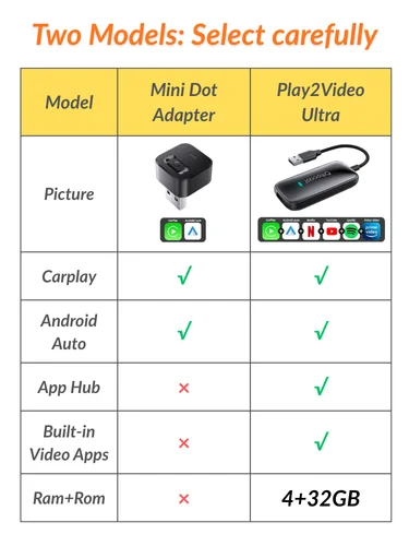 Imagen 2 del producto Ottocast Play2Video Ultra Mini Dot WiFi6 AI Box, Adaptador Carplay, Reproductor Multimedia Android Auto, YouTube, Netflix, Instala Aplicaciones para Audi