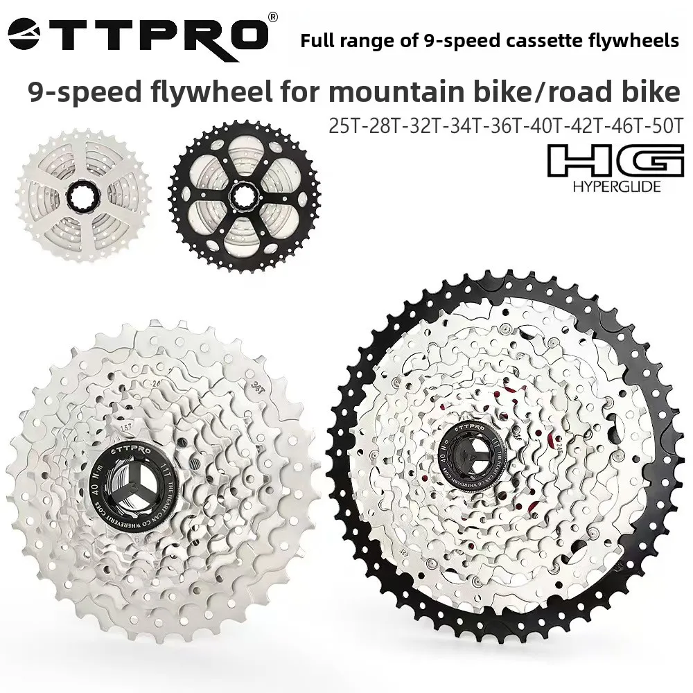 Ttpro Cross-Border …