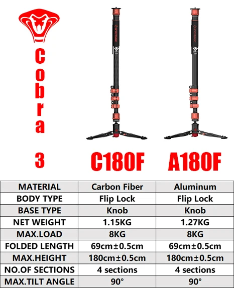 IFOOTAGE Cobra 3 C180F+Komodo K5S 71" Carbon Fiber Monopod with Fluid Head, Portable Travel Monopod with feet Max Load 17.64 lbs