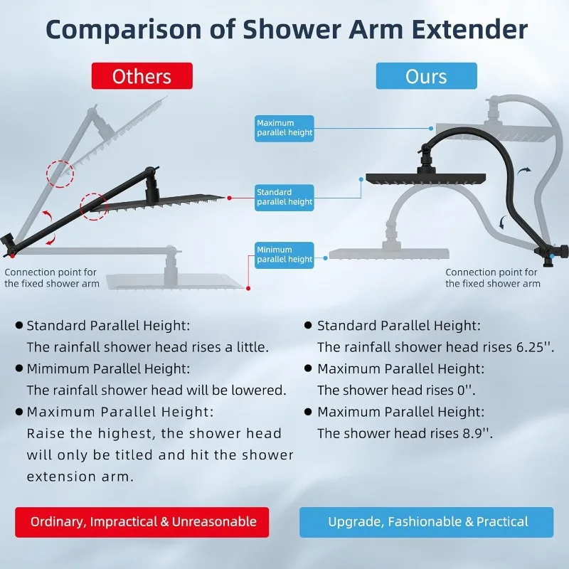 10 Inch High Pressure Rainfall Shower Head/Handheld Showerhead Combo with 12 Inch Adjustable Curved Shower Extension Arm,7-Spray