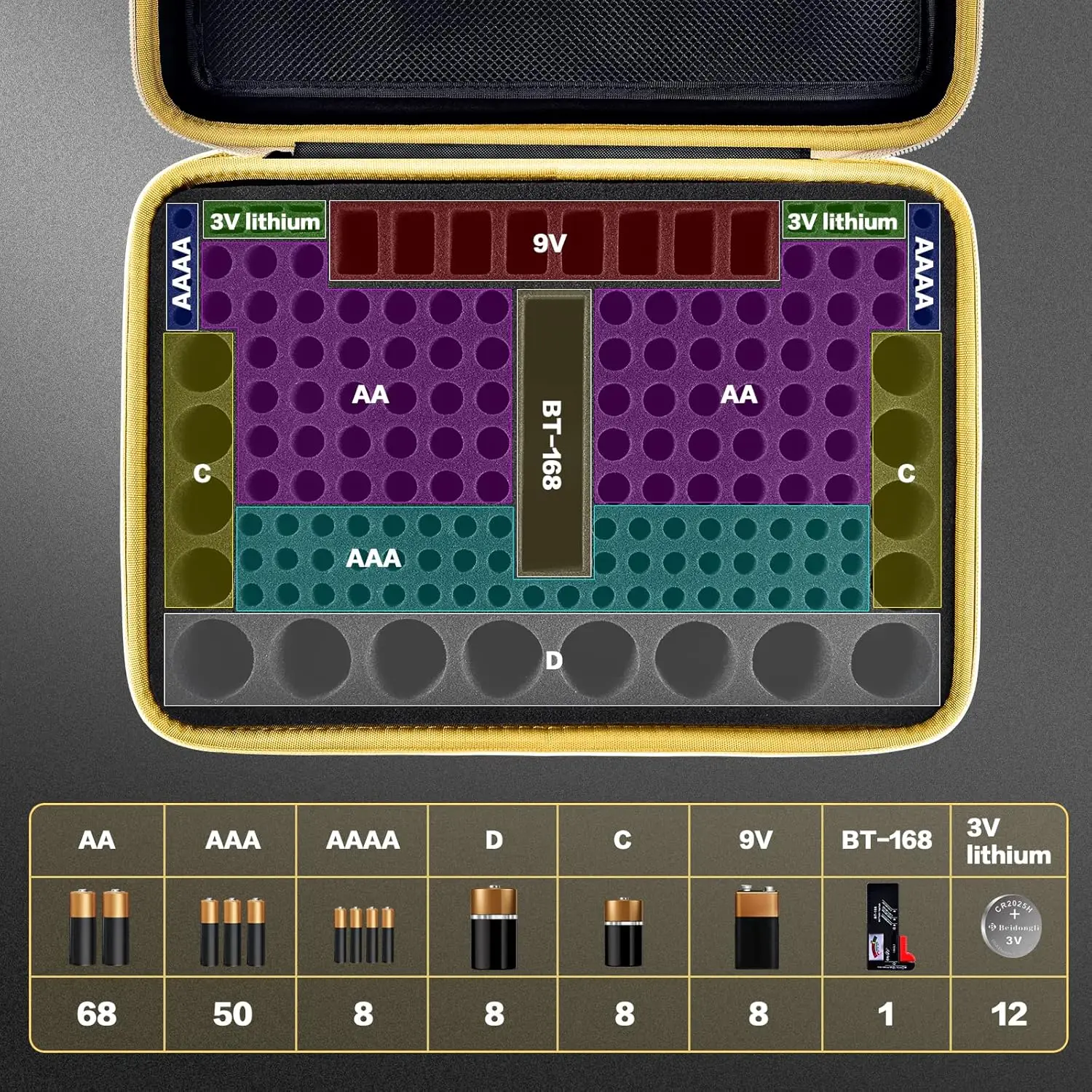 (TYLKO ETUI) Organizer do przechowywania baterii, pojemnik na baterie, twarda torba do przenoszenia z testerem baterii mieści 162+