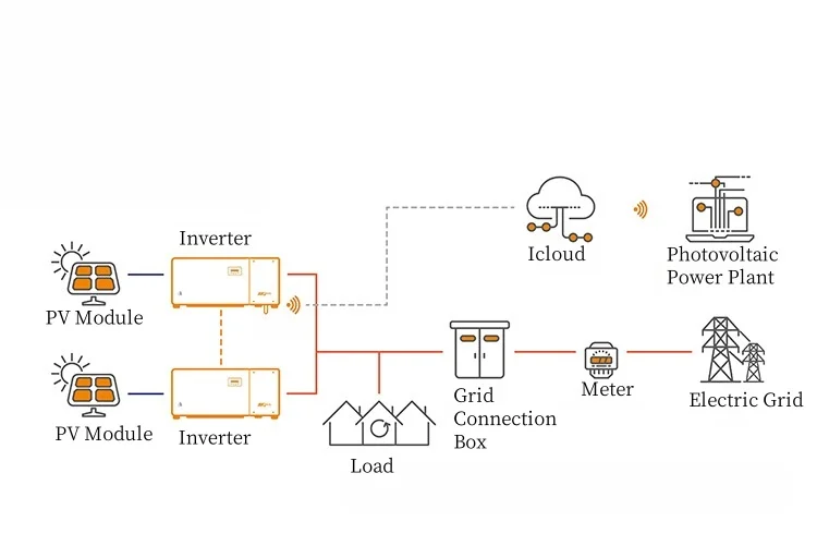 Solis S6-GC100K Hybrid Inverter 50kw/60kw/80kw/100kw Three-Phase On-Grid Solar System IP66 for Home & Commercial Use