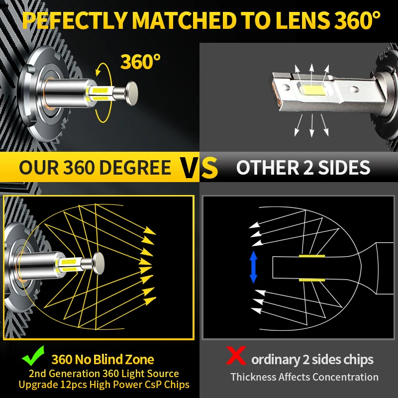 2 pièces D5S pourAudi TT 2014-2018 pour Audi Q7 Q3 2015-2018 voiture xénon HID phares LED ampoule remplacement Canbus 30000LM Plug & Play