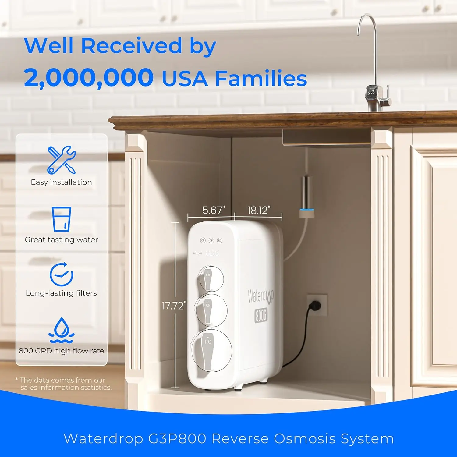 G3P800 Reverse Osmosis System, 800 GPD Fast Flow, NSF/ANSI 42 & 53 & 58 & 372 Certified, 3:1 Pure to Drain,