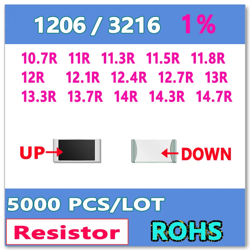 

JASNPROSMA OHM 1206 F 1% 5000 шт. 10.7R 11R 11.3R 11.5R 11.8R 12R 12.1R 12.4R 12.7R 13R 13.3R 13.7R 14R 14.3R 14.7R smd 3216