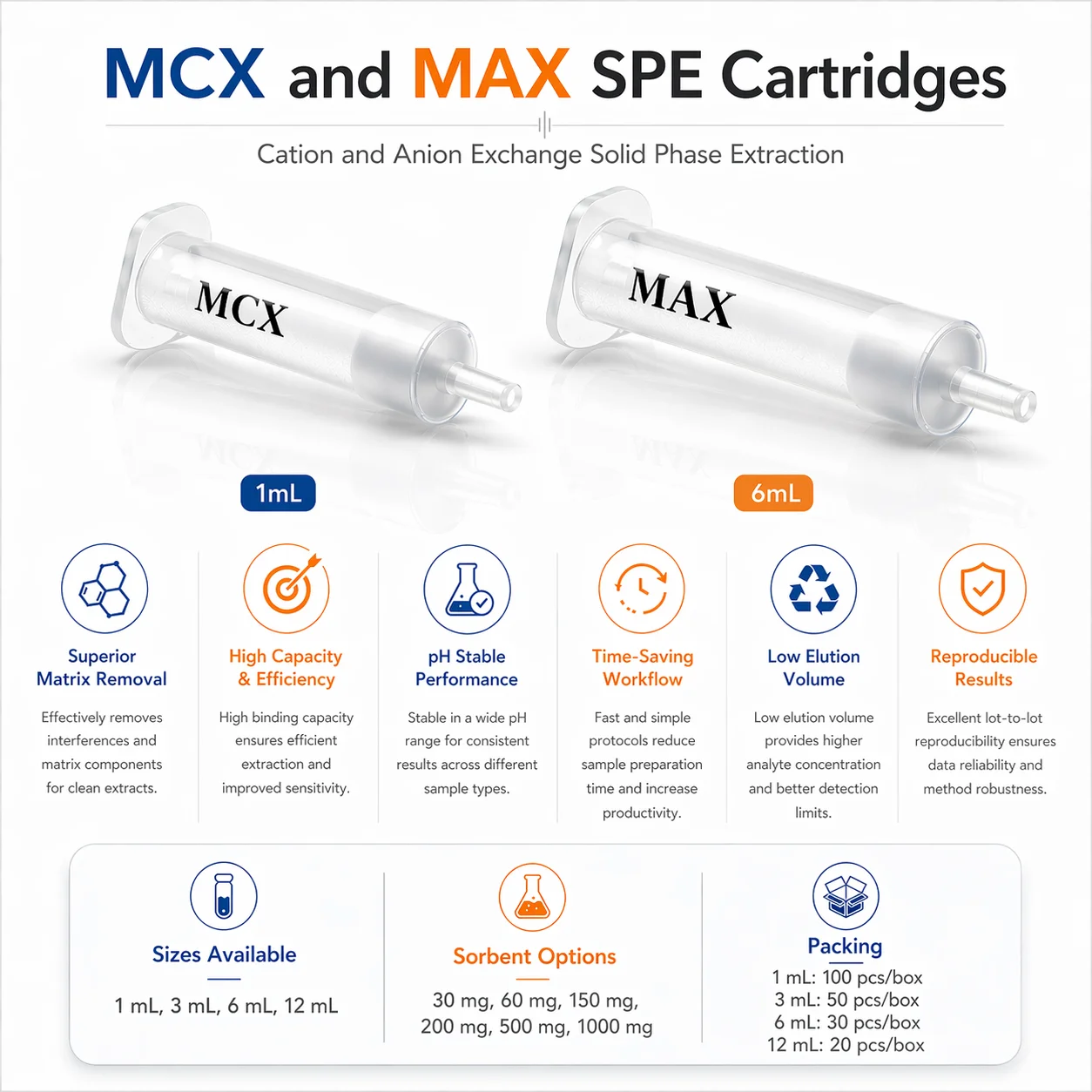 MCX MAX SPE Cartridge Solid Phase Extraction Column Strong Cation Exchange Strong Anion Exchange 1mL 3mL 6mL for Sample Preparat