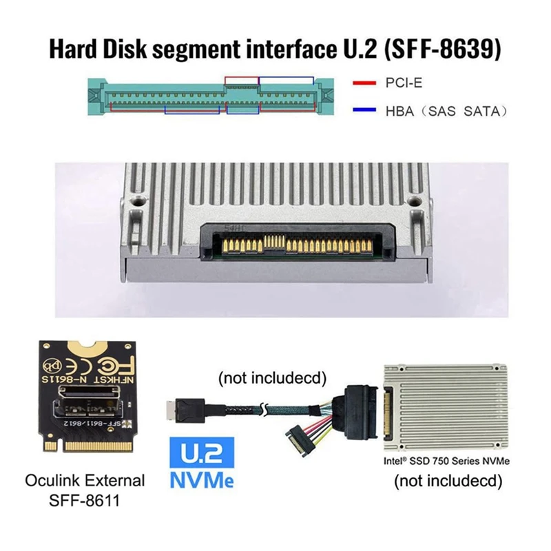 2230 Nvme M.2 maschio a Oculink SFF-8612 SFF-8611 PCI-E4.0 67 Pin femmina adattatore Host verticale per NVME U.2 SSD EGPU