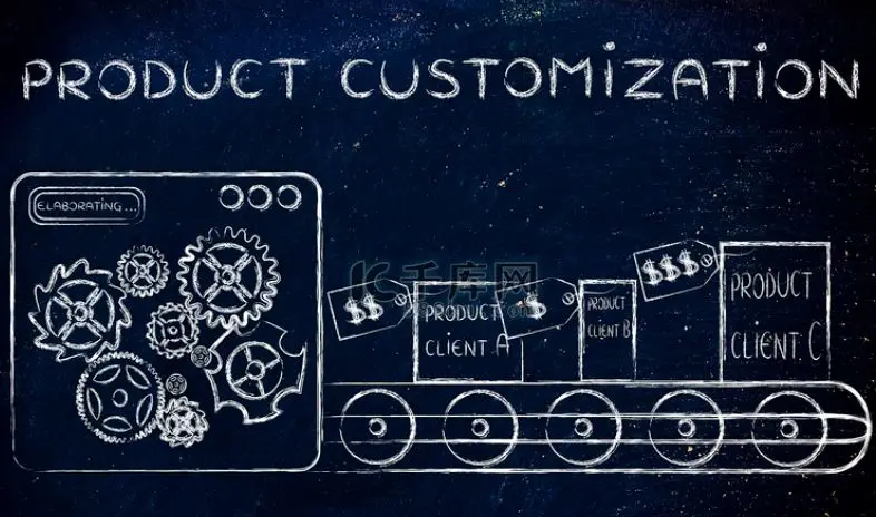 This is the link to the custom product