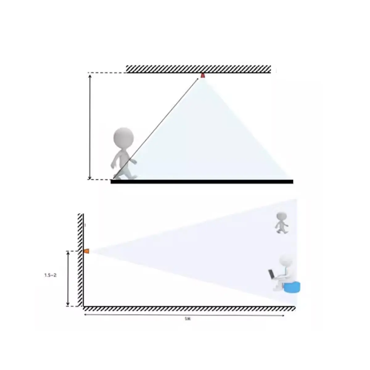 Absf Human Presence…