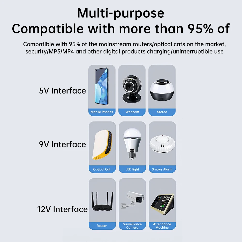 DC UPS DC 5V/9V/12V POE 15V/24V Output Router Monitor Attendance Machine Backup Power Supply Battery Detachable