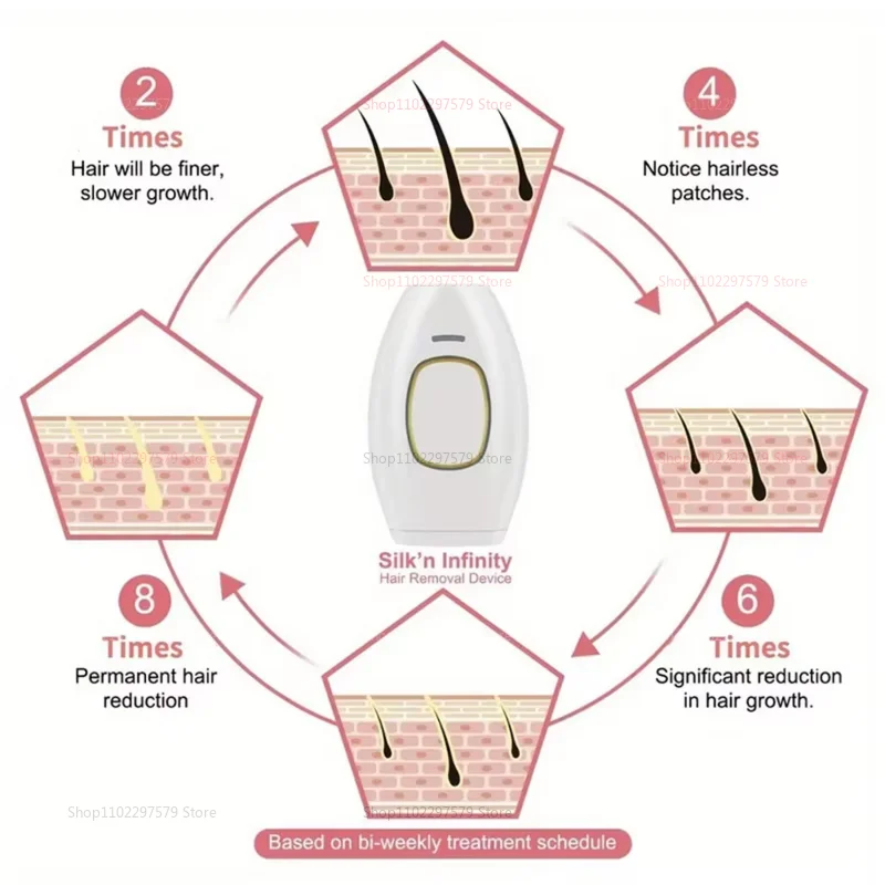 ماكينة حلاقة نبض IPL للنساء آلة إزالة الشعر المعدات المنزلية R لنزع الشعر 500,000 ومضات الجسم كس بيكيني إزالة الشعر بالنبض بالليزر